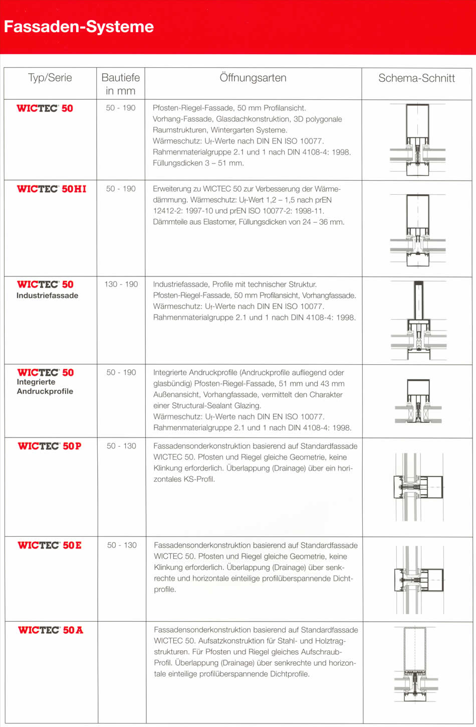 Fenster-Systeme