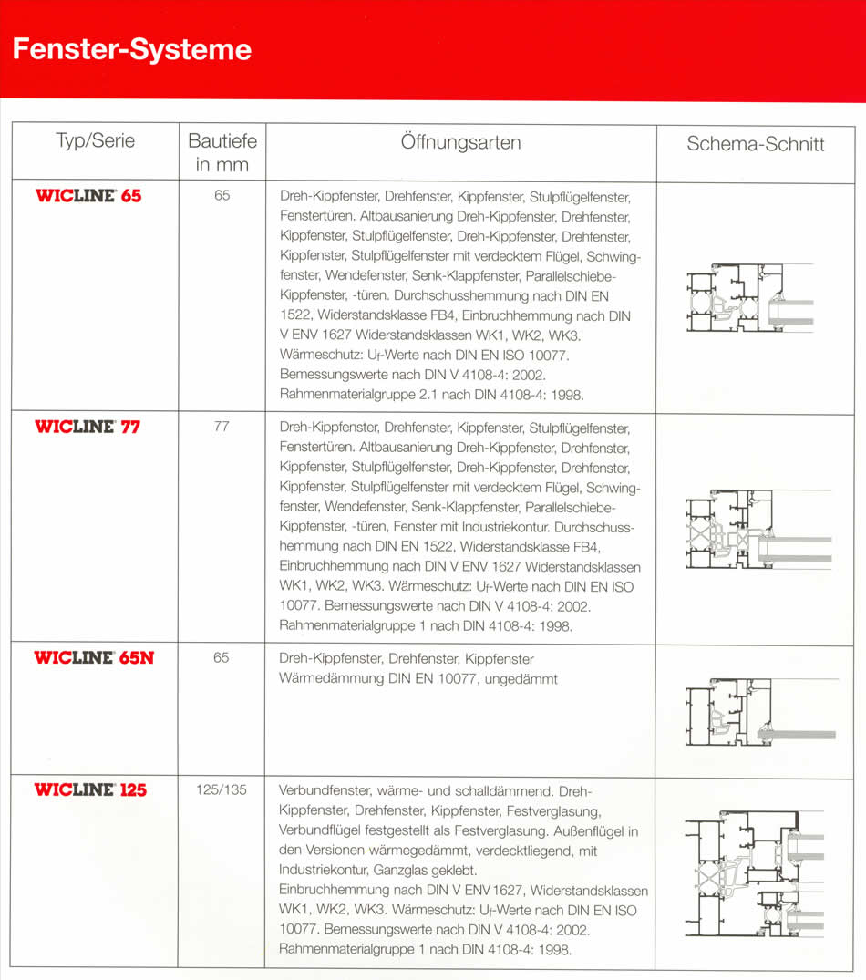 Fenster-Systeme