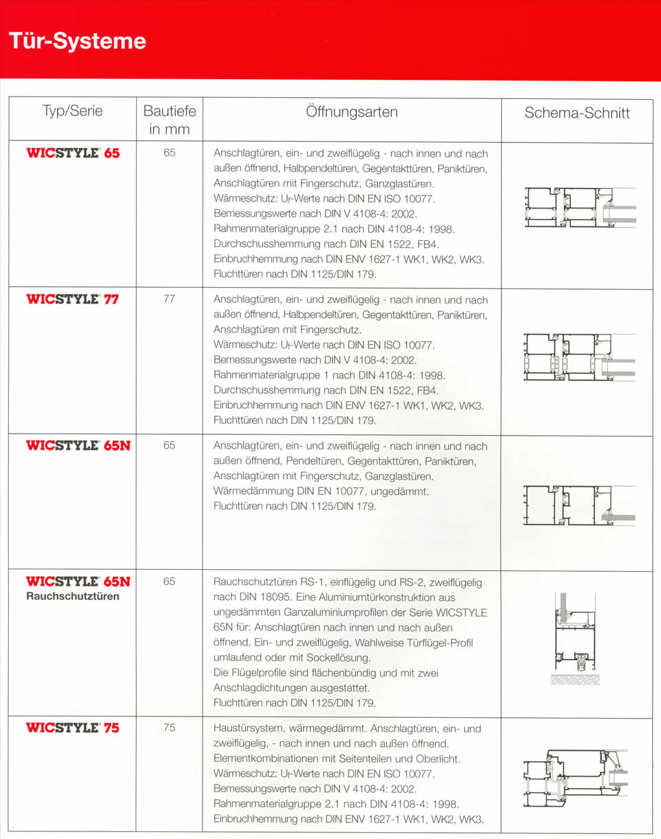 Fenster-Systeme