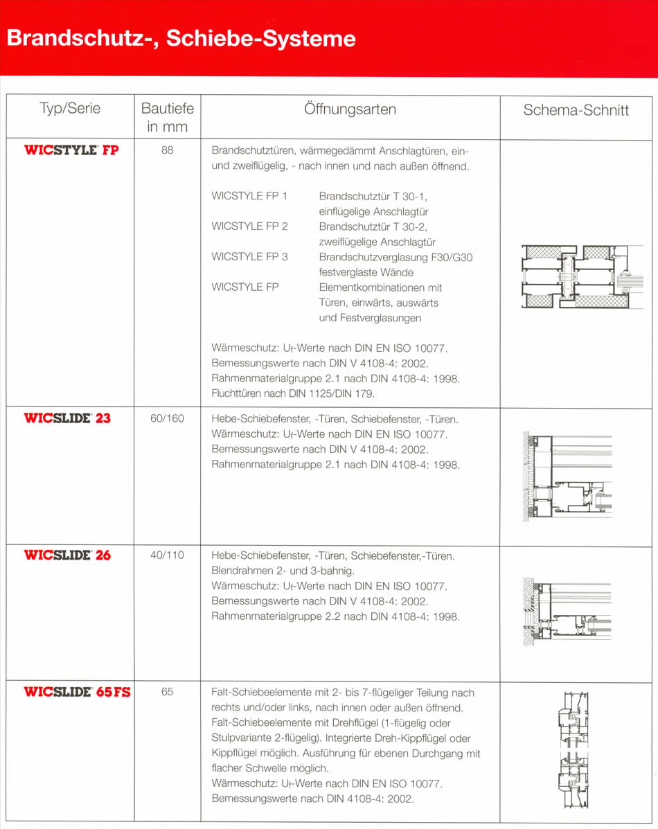 Fenster-Systeme